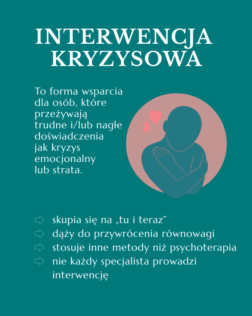 Polska infografika na temat interwencji kryzysowej, zawierająca ilustrację osoby przytulającej się, symbol złamanego serca i wypunktowania wyjaśniające kluczowe aspekty interwencji kryzysowej.